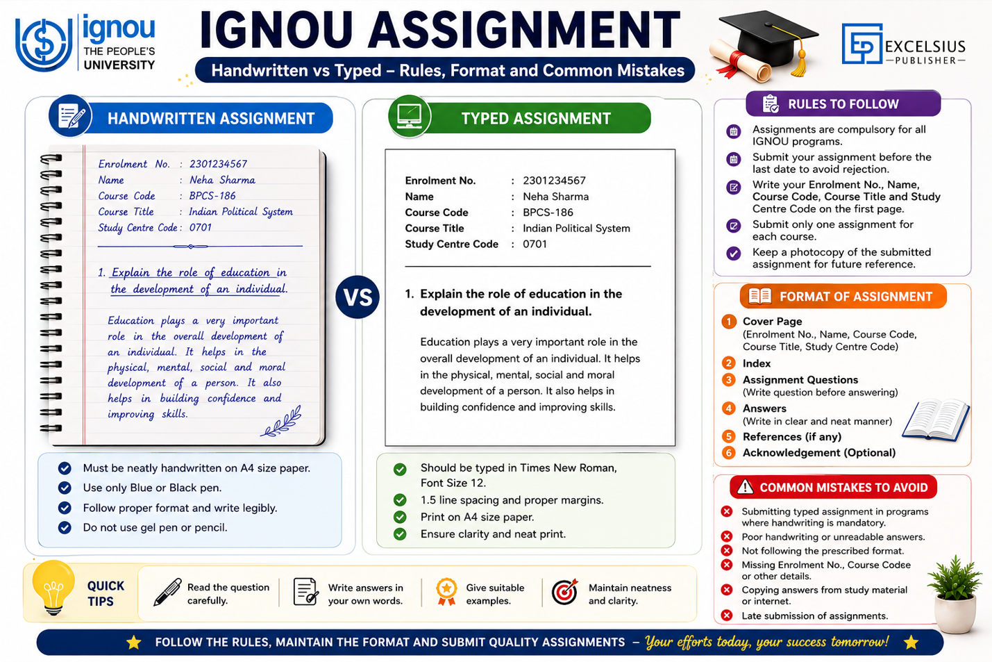 IGNOU Handwritten vs Typed Assignment: Rules, Format and Common Mistakes