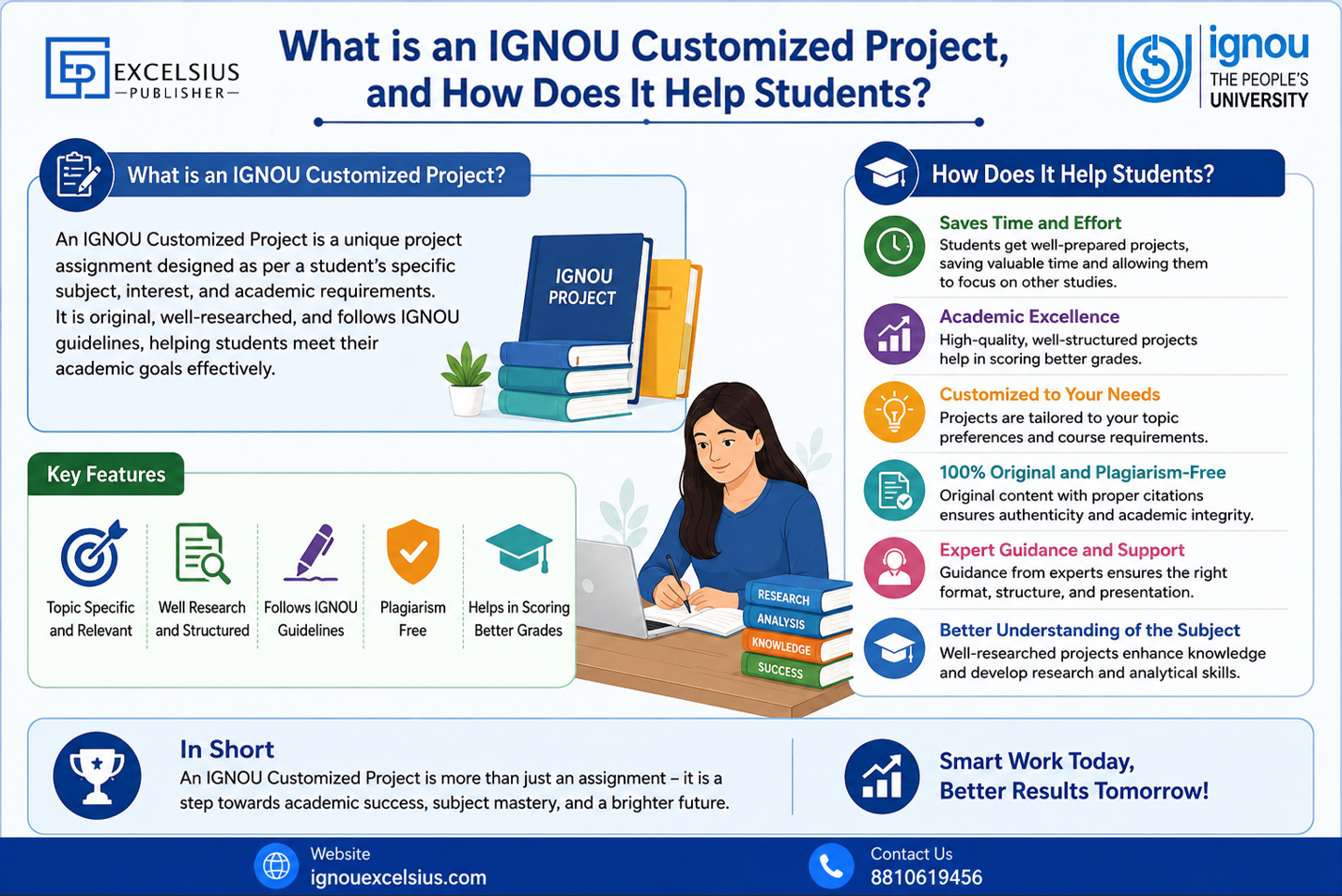 What is an IGNOU Customized Project, and How Does It Help Students?
